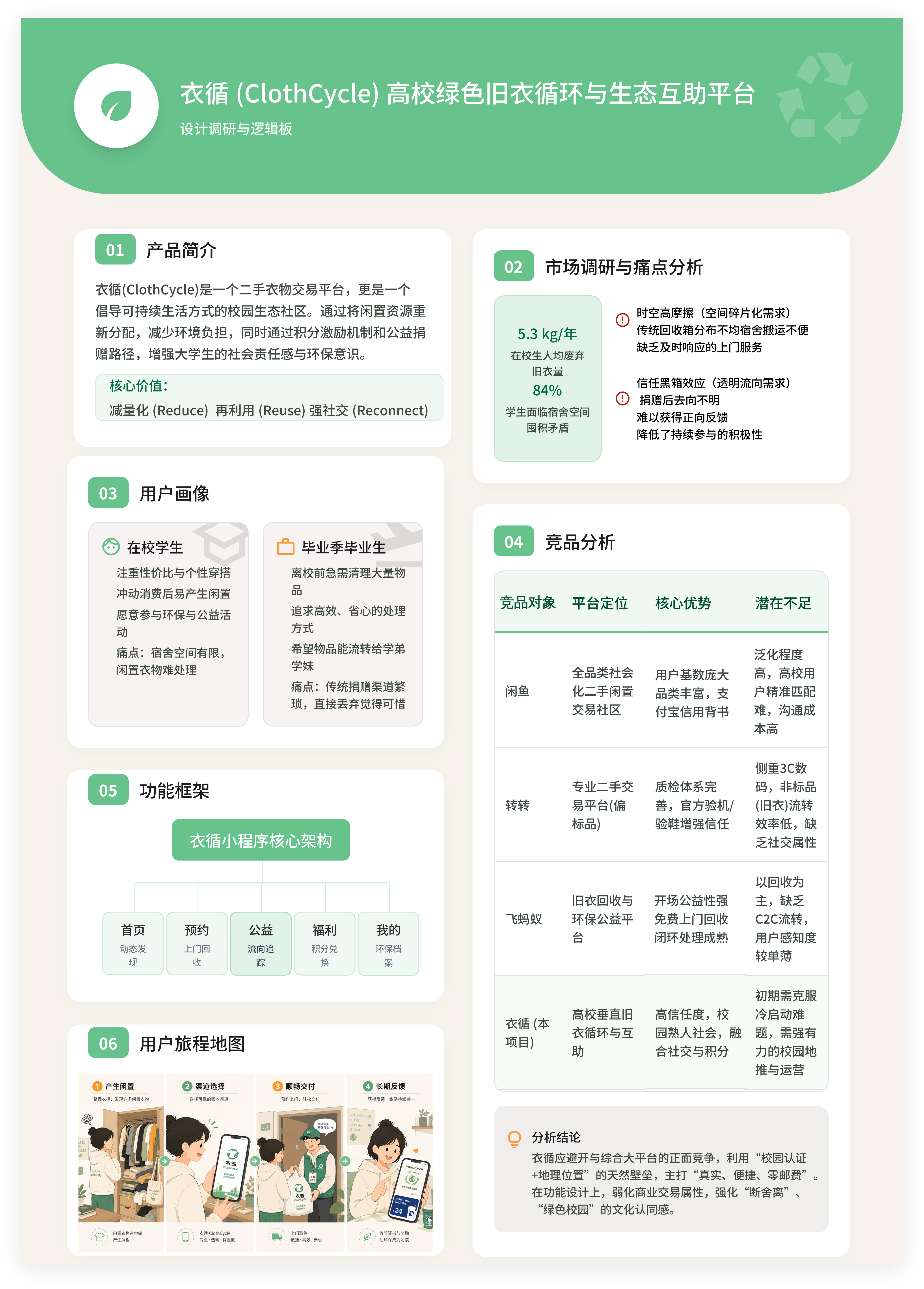 衣循项目调研与逻辑展板